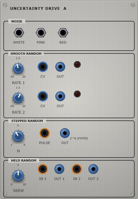 The Uncertainty Drive panel - noise + random voltages